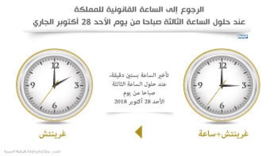 الرجوع الى الساعة القانونية يوم الاحد28 اكتوبر 2018